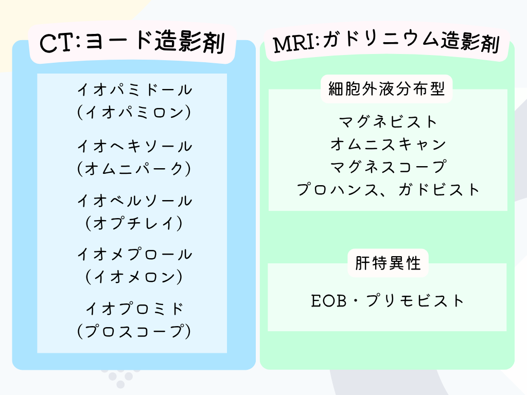 CT/MRIの造影剤の種類