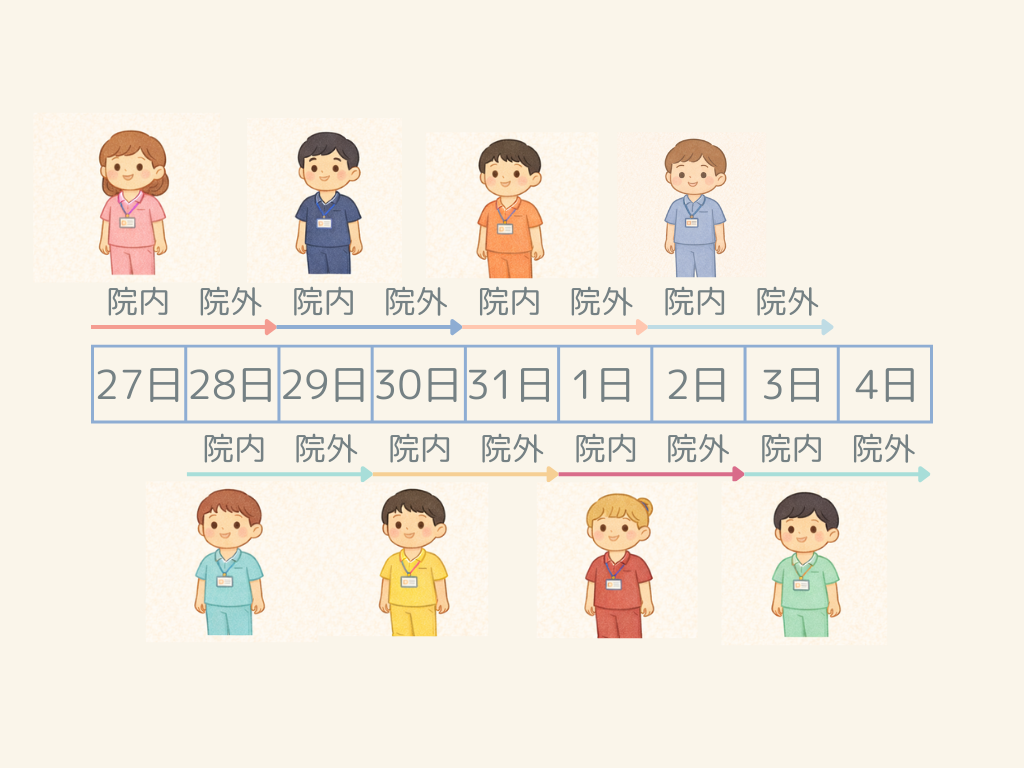 年末年始の働き方イメージ放射線技師